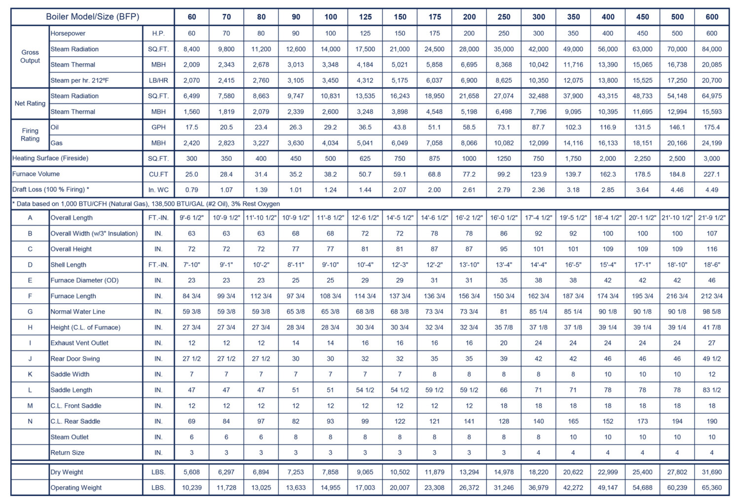 BFP-4-Pass-Boiler-specs-2023